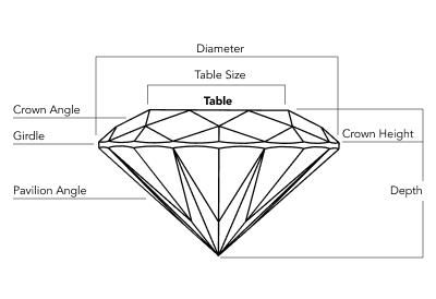 Diamond Details Diagram