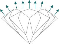 cut scale image