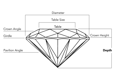 Diamond Details Diagram